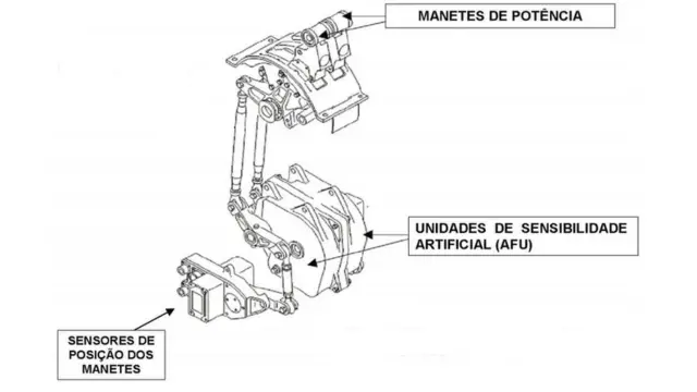 esquema manete