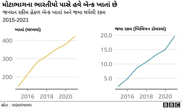 મોદીરાજમાં ભારતીય અર્થતંત્ર
