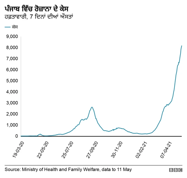 ਕੋਰੋਨਾਵਾਇਰਸ