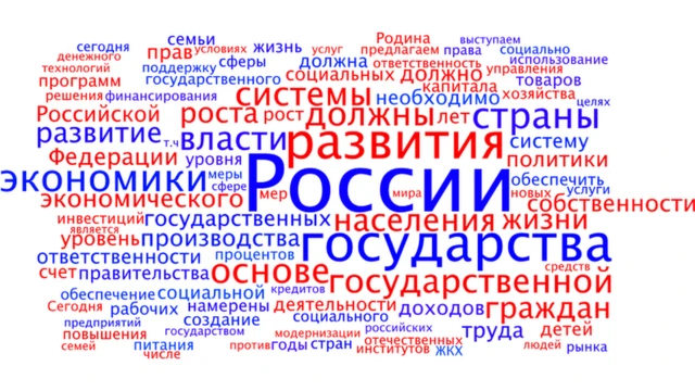 Облако самых употребляемых слов предвыборной программы партии "Родина"