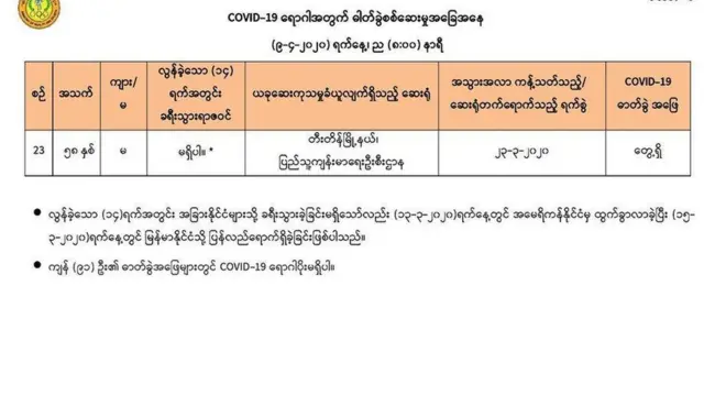 ဧပြီလ ၇ ရက်နေ့ ဓာတ်ခွဲ နမူနာယူရာမှာ အခုလို ပိုးတွေ့ရှိခဲ့တာဖြစ်တယ်