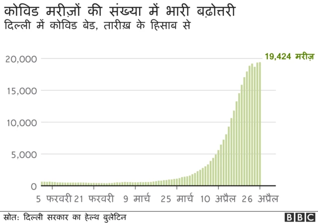 भारत में कोरोना की दूसरी लहर