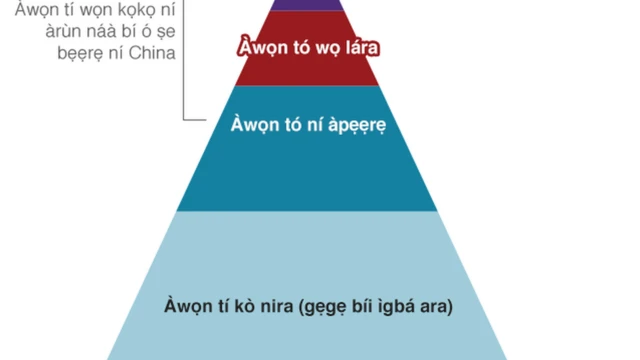 Imọran lori coronavirus