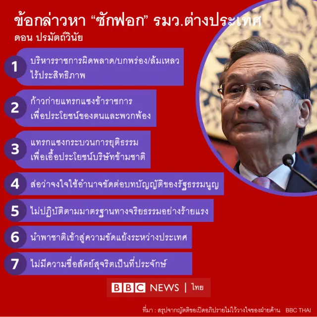 ข้อกล่าวหาดอน