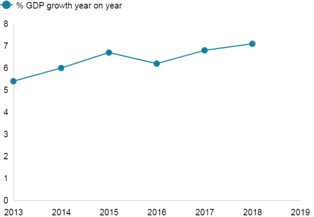 Source: Vietnam General Statistics Office