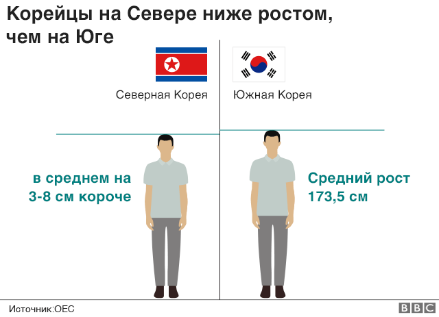 Северная Корея и Южная Корея: почему они так различаются?