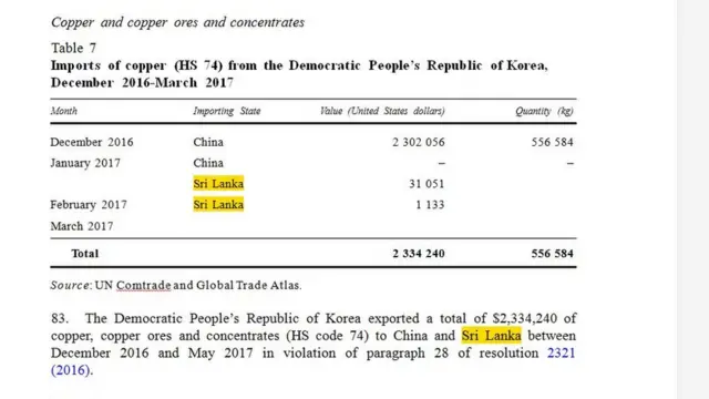 එක්සත් ජාතීන්ගේ විශේෂඥ වාර්තාවේ කොටසක්