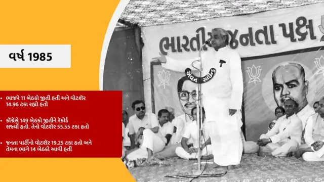 ભાજપની સ્થાપના