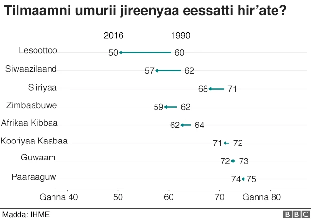 Umuriin eessatti hir'ate?