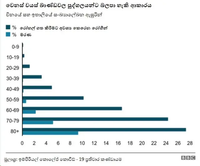 කොරෝනාවෛරසය