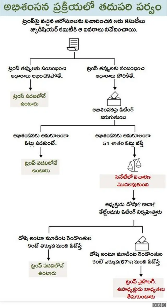 అభిశంసన