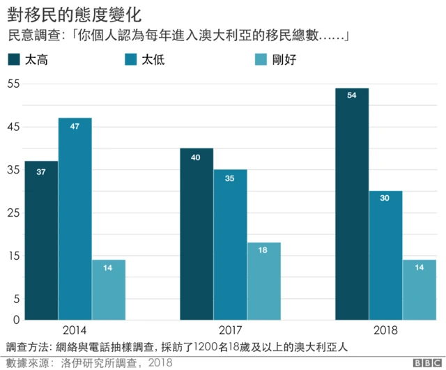 Graphic: Views on migration