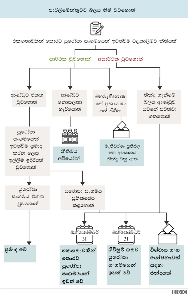 බ්‍රෙක්සිට්
