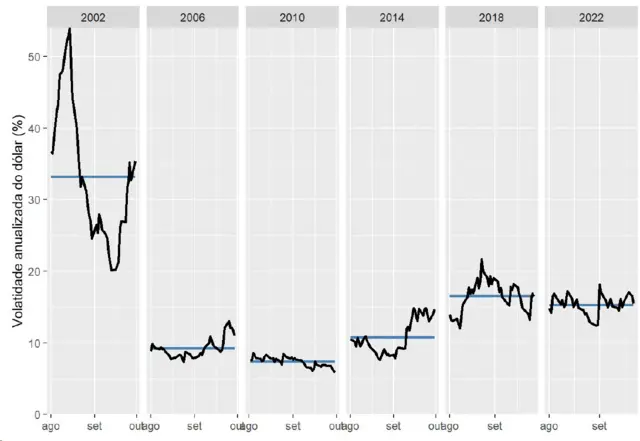 Gráfico mostra volatilidade do câmbio