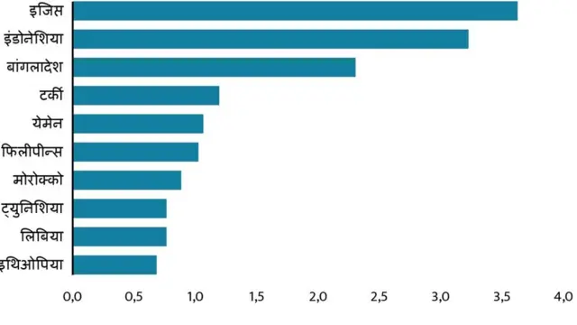 रशिया युक्रेन