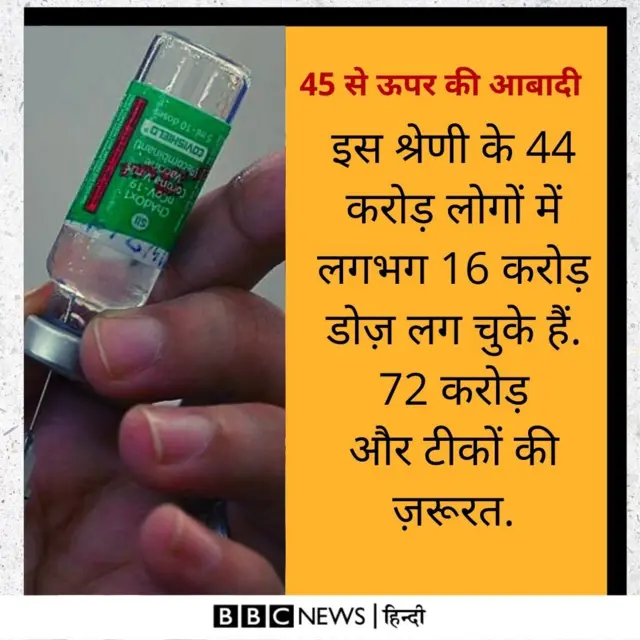 कोरोना का टीका