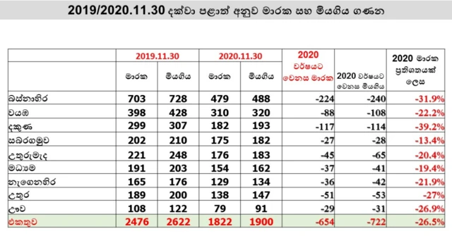 මූලාශ්‍ර: රථවාහන පොලිසිය