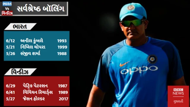 બોલિંગ માટેનું ગ્રાફિક્સ