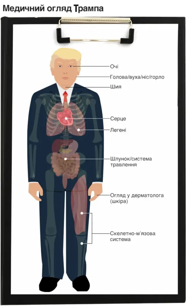 трамп, здоров'я