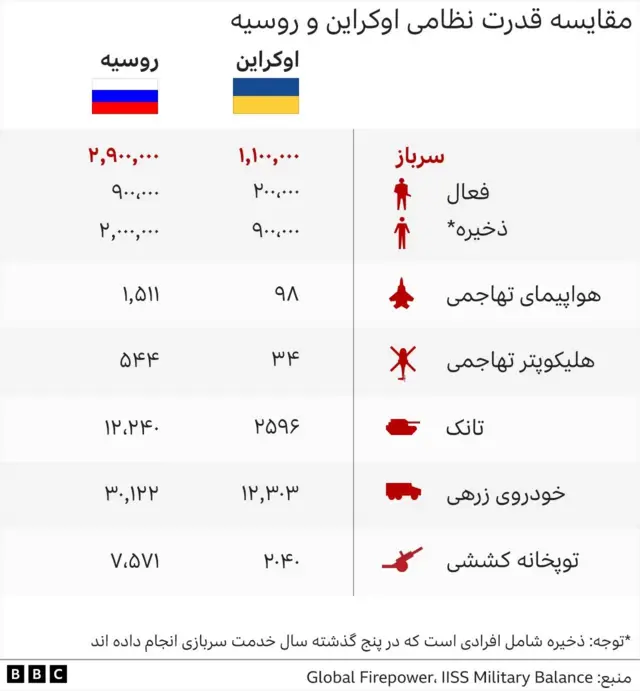 اوکراین روسیه