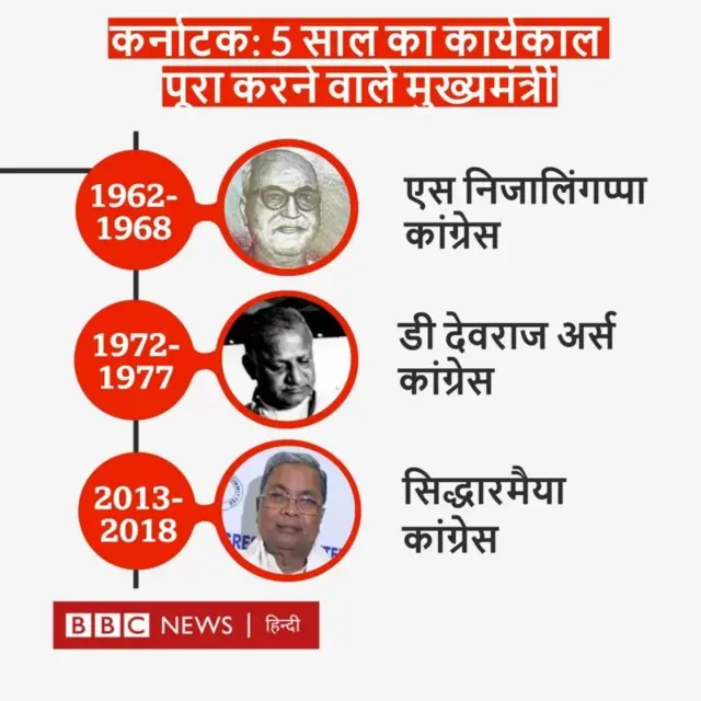 कर्नाटक चुनाव