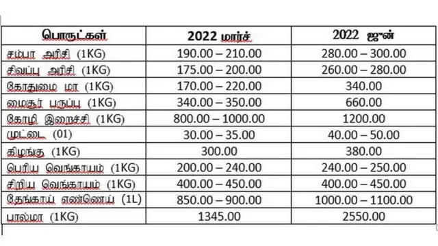 பொருட்களின் விலை பட்டியல்