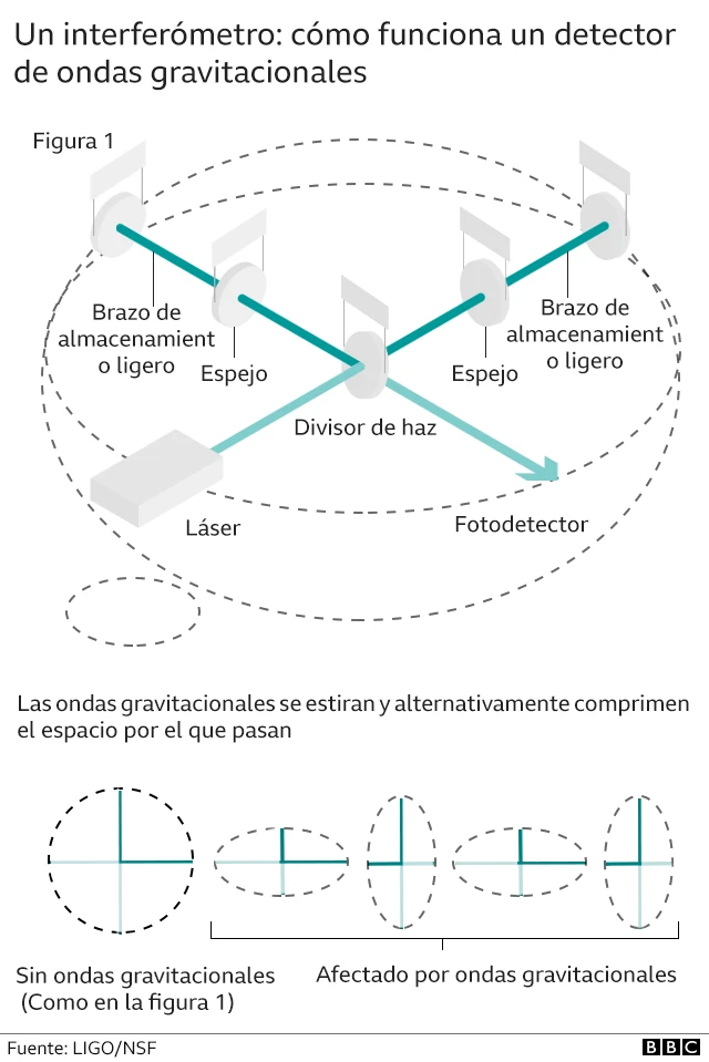 Mapa BBC