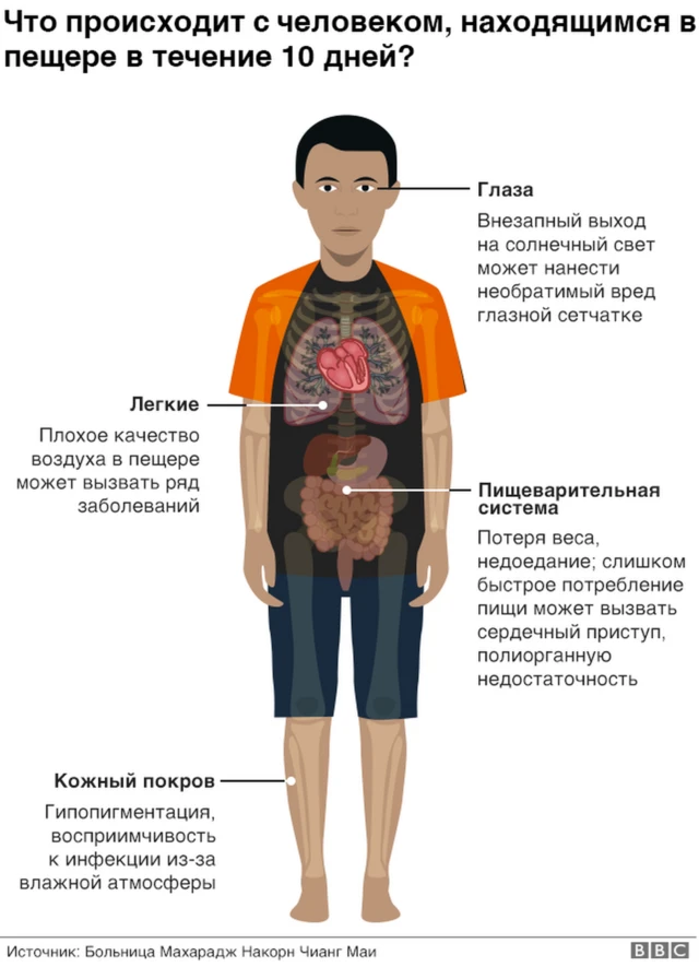 Что происходит с человеком в пещере, графика