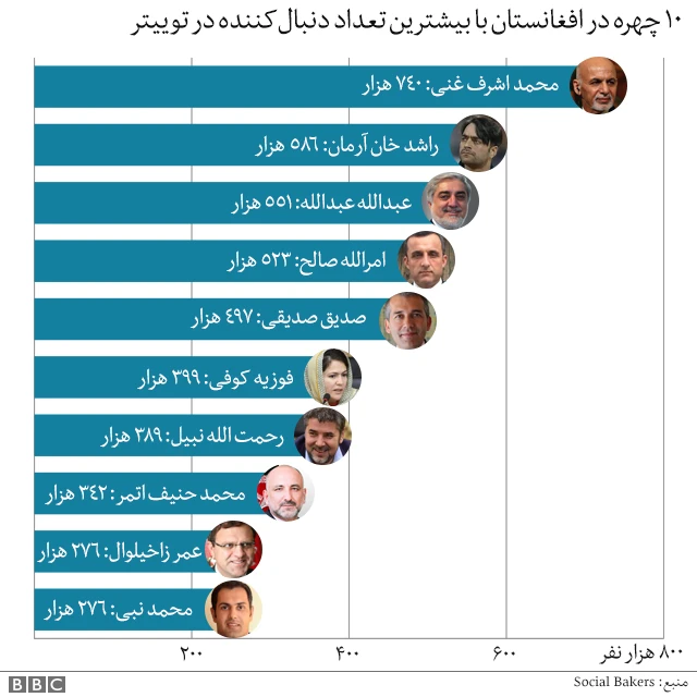 توییتر