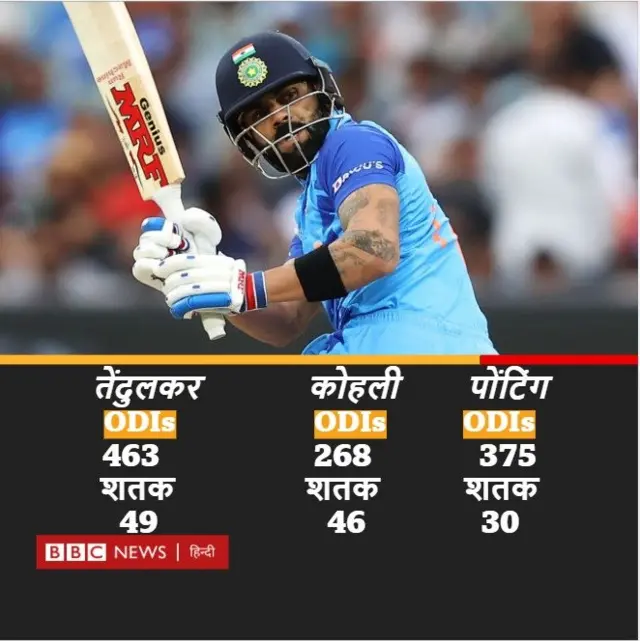 विराट कोहली