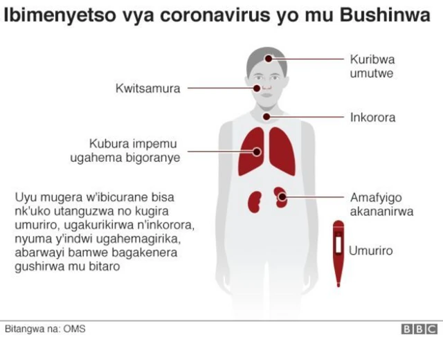 Ibimenyetso bya coronavirus