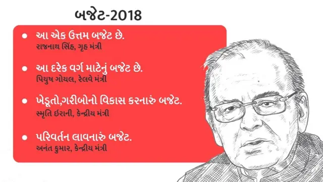 બજેટનું ગ્રાફિક્સ