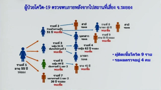 ข้อมูลประกอบการแถลงข่าวของ สธ. วันที่ 26 ธ.ค. เวลา 14.00 น.
