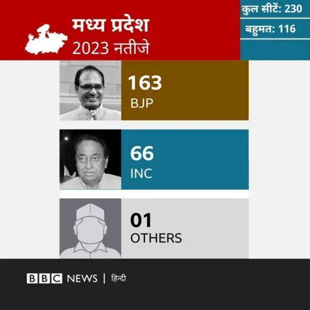 कोट कार्ड