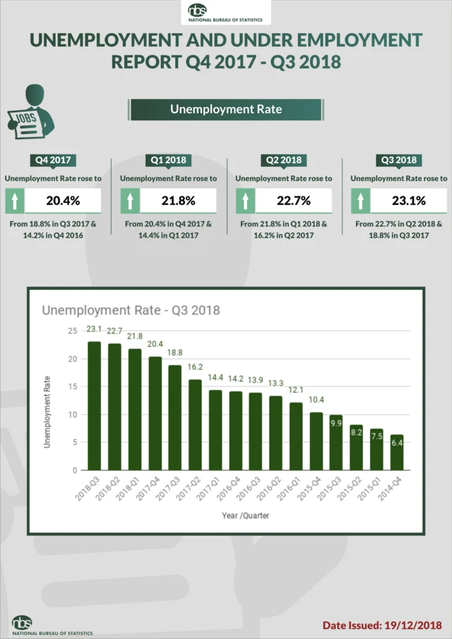 Nigeria job data