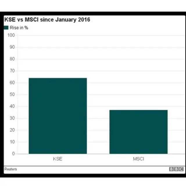पाकिस्तान