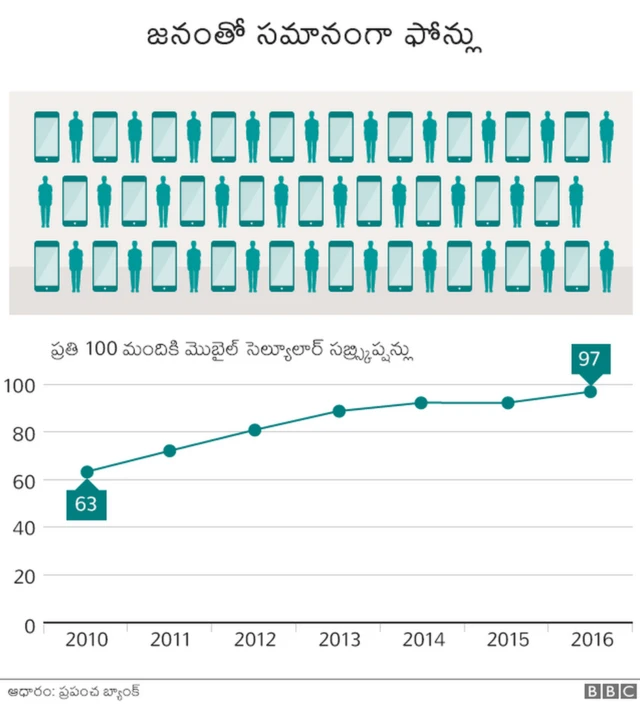 స్మార్ట్ ఫోన్