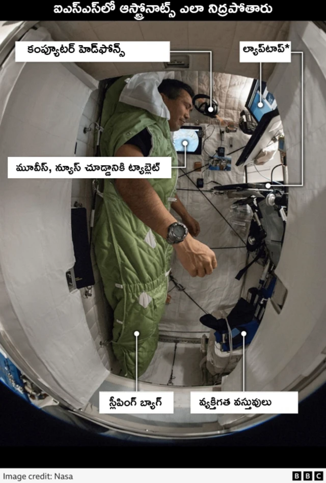 స్పేస్‌లో ఎలా నిద్రపోతారు?