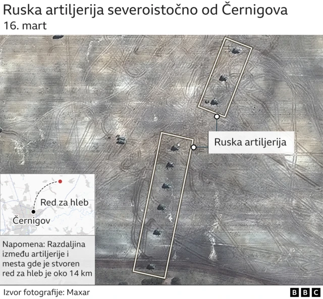 Руска артиљерија