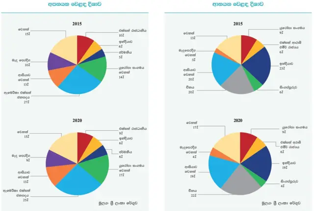 ANNUAL REPORT 2020 / CENTRAL BANK OF SRI LANKA