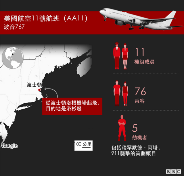 911事件20周年：改变历史的那天早上分分秒秒都发生了什么- BBC News 中文