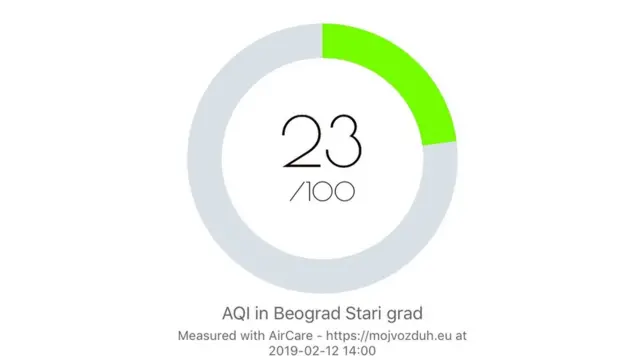 Prikaz zagađenosti vazduha u aplikaciji