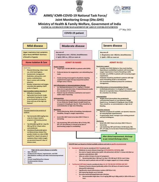 केंद्राच्या सूचना
