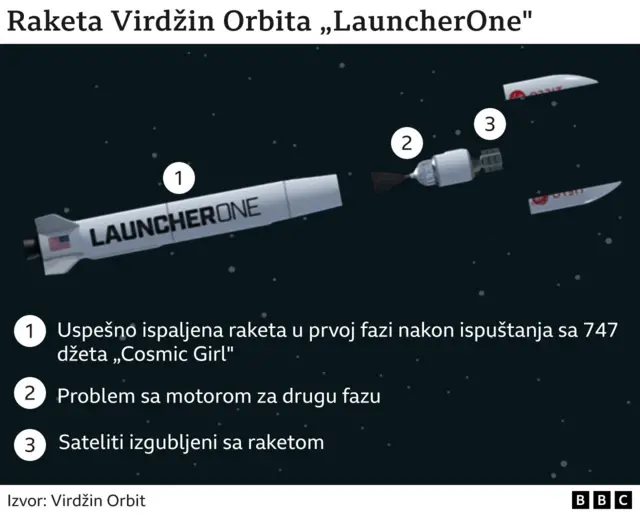 grafika launcher one