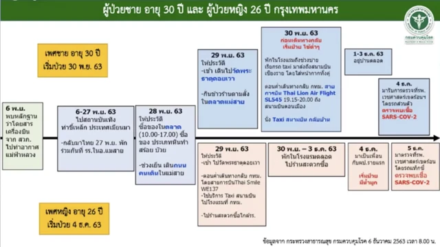กระทรวงสาธารณสุข
