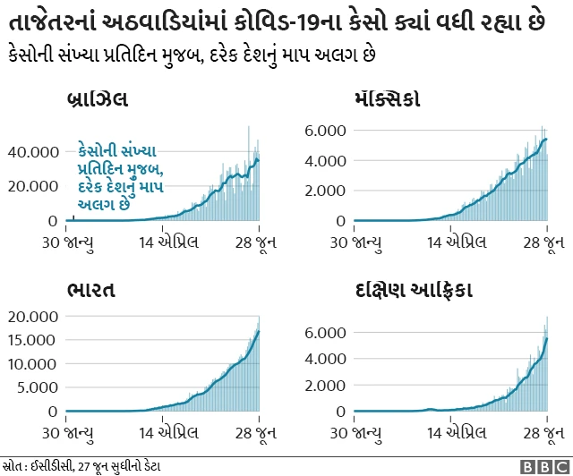 ગ્રાફિક