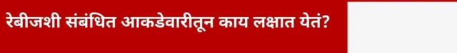 रेबीजशी संबंधित आकडेवारीतून काय लक्षात येतं?