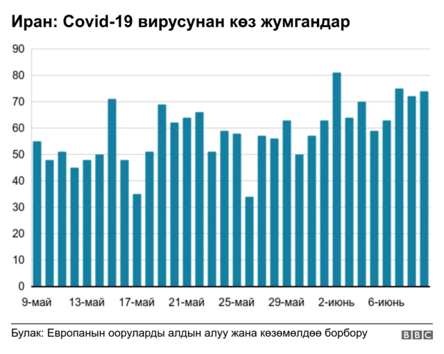 Иран графика