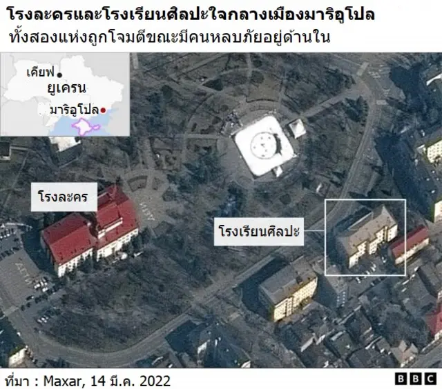 โรงละครและโรงเรียนศิลปะในเมืองมาริอูโปลที่ถูกโจมตี