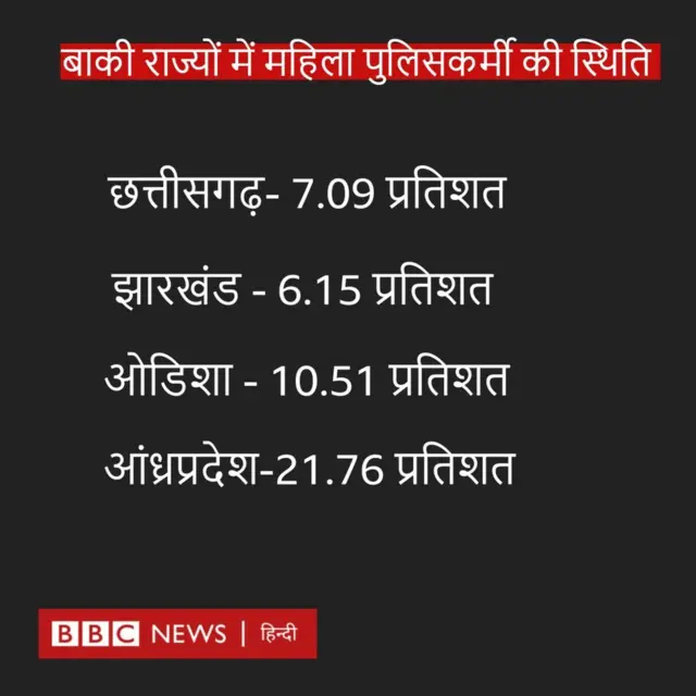 महिला पुलिस के आंकड़े